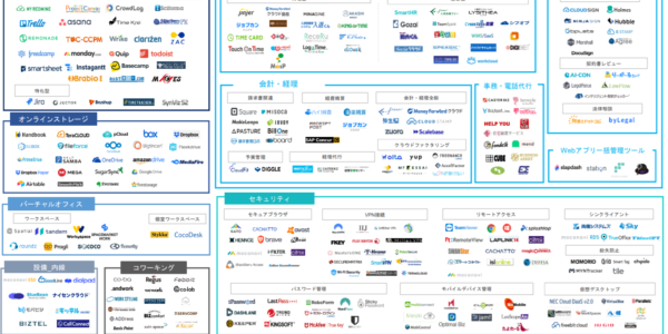 リモートテック　カオスマップ　2021