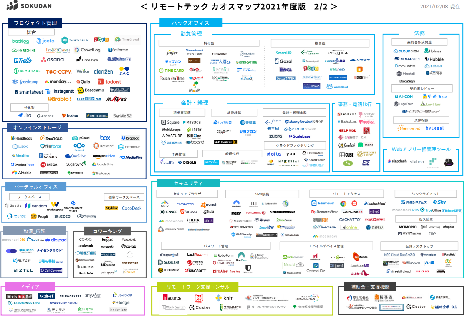 リモートテック　カオスマップ　2021