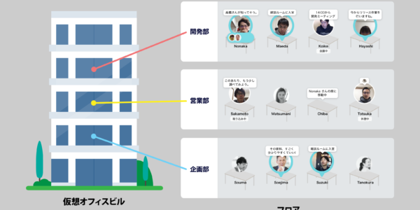 バーチャルビル